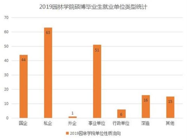 园林植物研究生就业怎么样