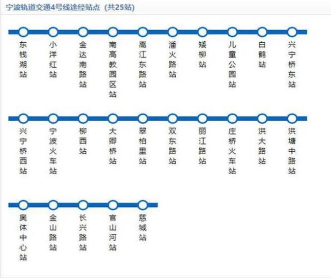 宁波9号地铁什么时候开通