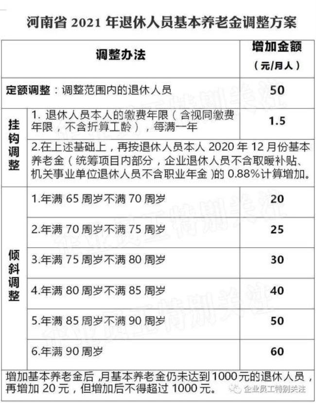 2023年江苏靖江女退休需要什么手续