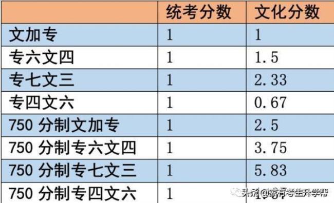 河南普通一本含金量高吗