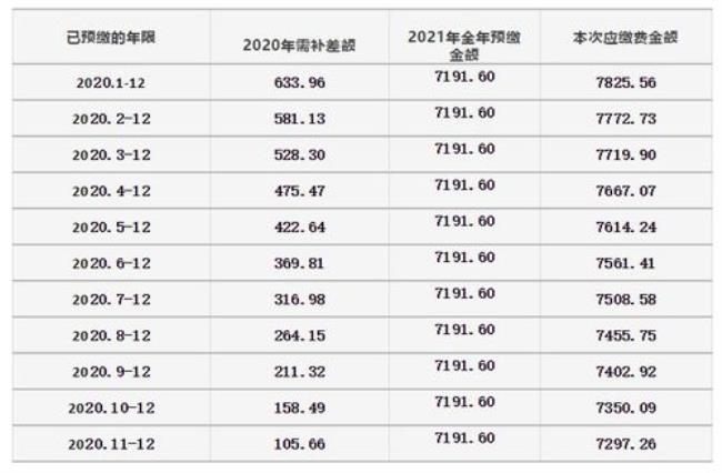 山东省灵活就业2022缴费时间