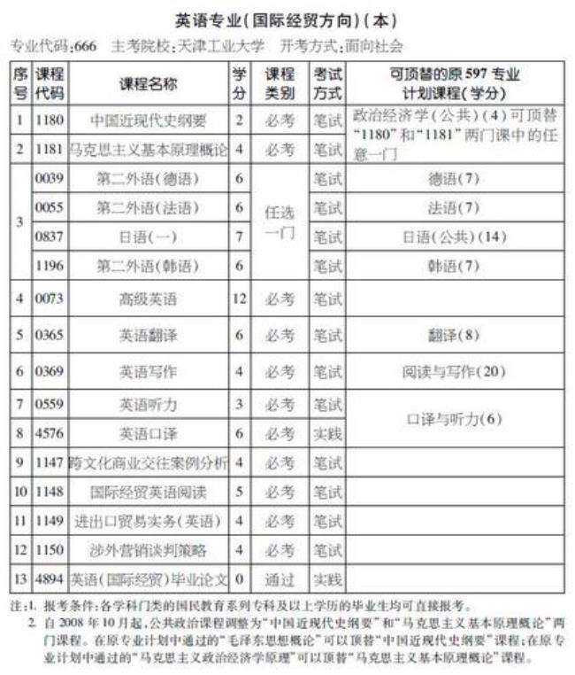 英语专业可以跨考什么方向