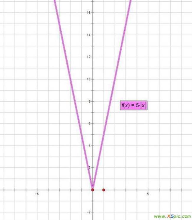 y=logx的图像怎么画