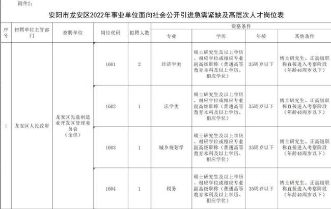 2022届毕业生事业编什么时候考