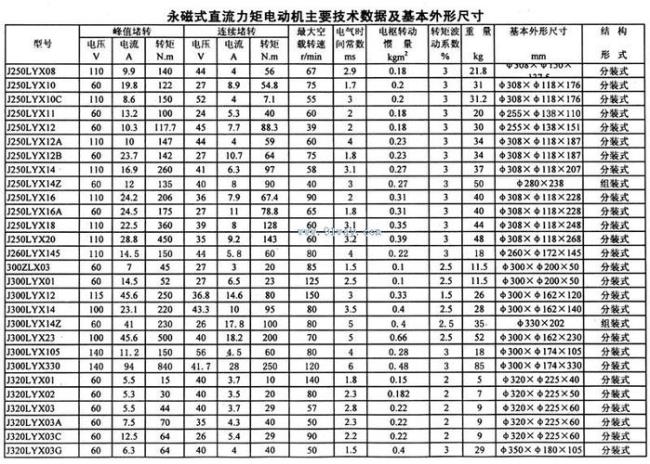 三相电机扭矩计算公式