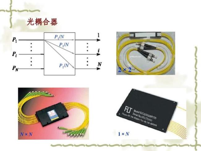 光纤耦合器的应用