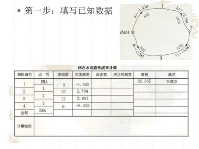 闭合水准路线测站数咋规定的