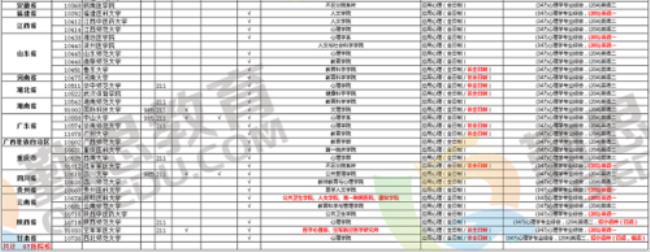 应用心理学考研全国排名