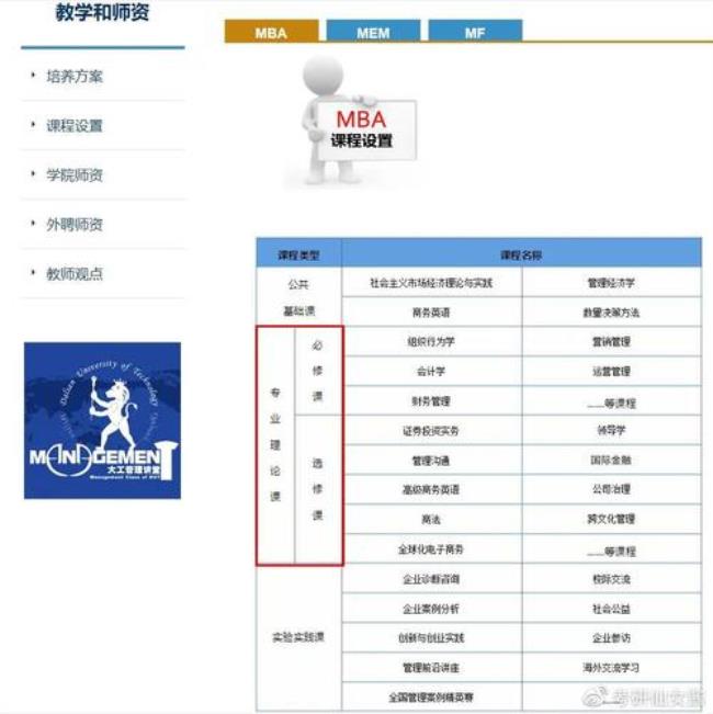 MBA包括哪些课程