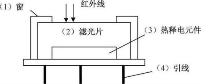 光匹配器是什么