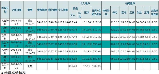 苏州全额公积金是多少