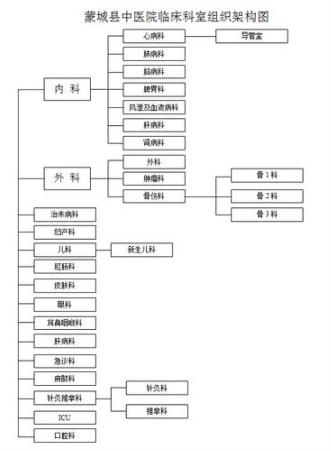 中医院哪些科室待遇比较好