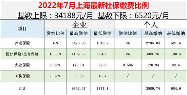 上海补充公积金 哪些公司交