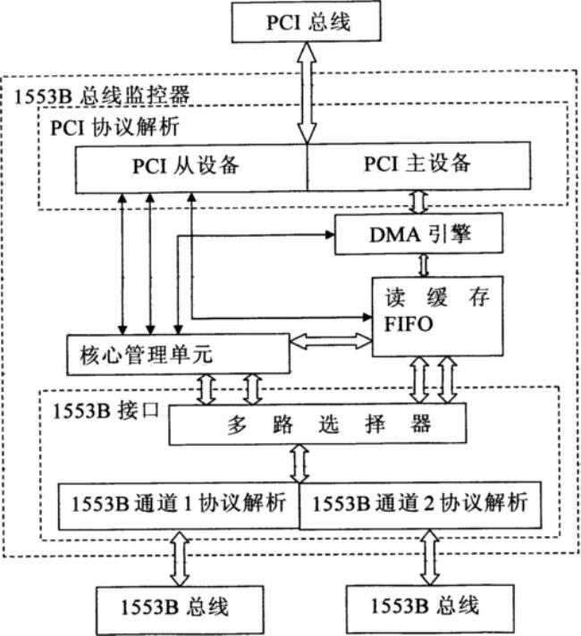 总线的总线的发展史