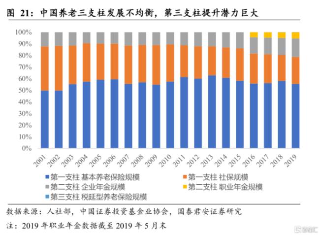 医疗三支柱