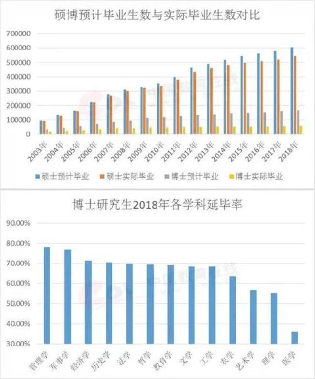 文科读研需要几年