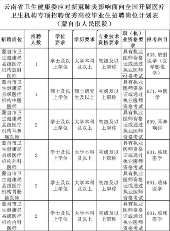 临床医学本科怎么规培