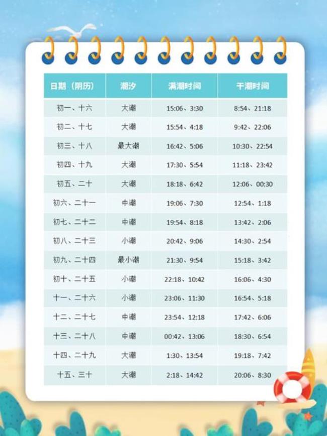 8月份威海潮汐时间