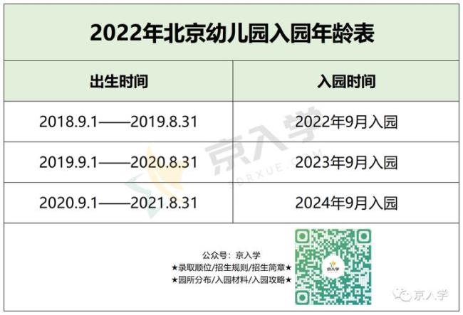 深圳2023幼儿园报名时间