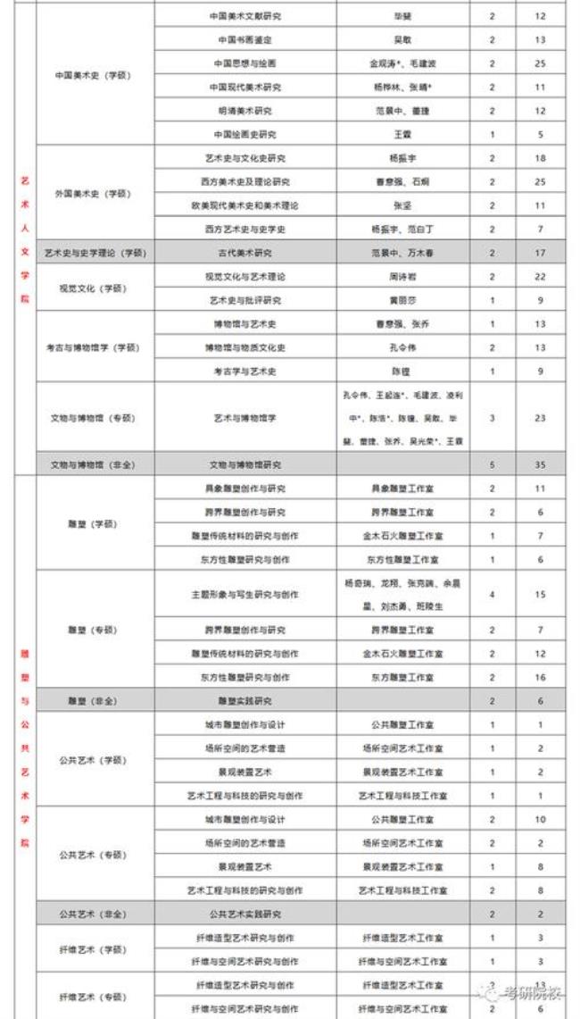 中国美术学院大专报考条件