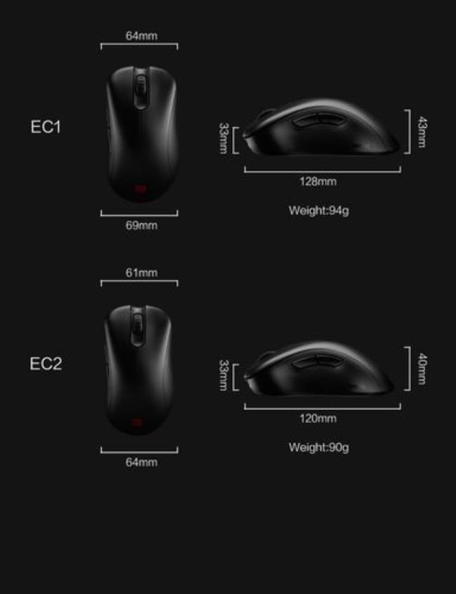 ZOWIE EC1跟EC2哪个是大的