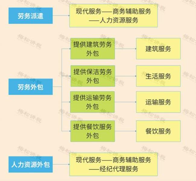 成飞现在招工都是劳务派遣工吗