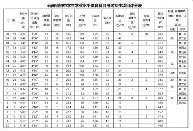 体育分79分可以报哪些本科大学