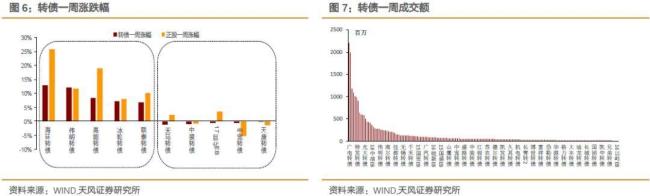 债券溢价发行的账务如何处理