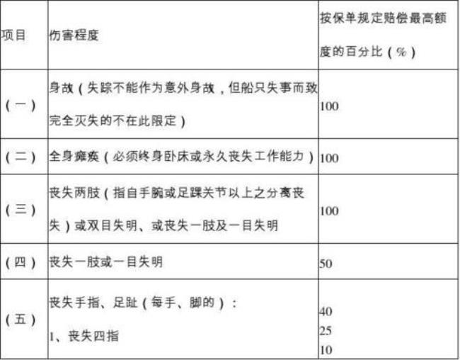 三个一次性赔偿哪个是单位承担