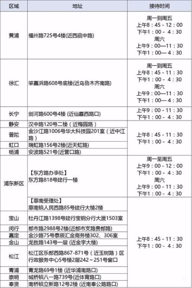 上海公积金北京能取出来么