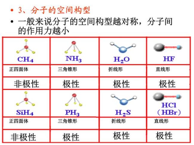 分子内氢键的表示方法