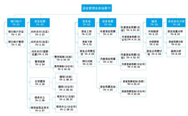 银行资金管理业务是什么