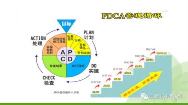 PDCA循环管理四个阶段