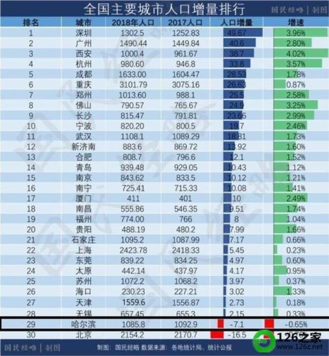 泰兴市的人口是多少