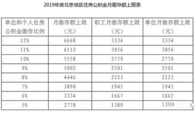 住房公积金基数可以随时调整吗