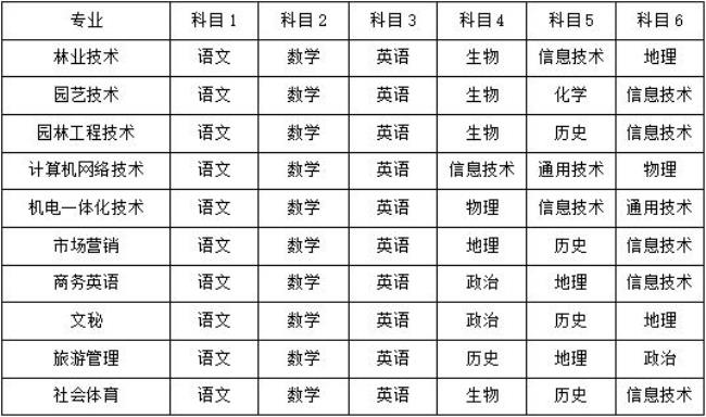 浙江省高中会考如何分等级