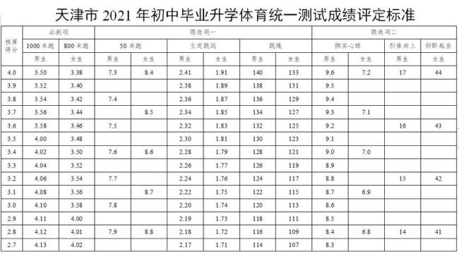 四项体考75能上什么学校