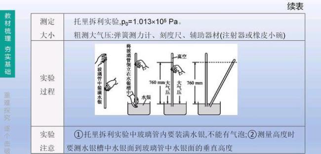 托里拆利实验液柱受力分析