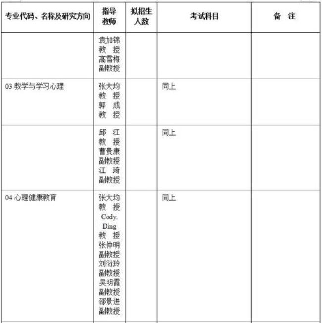 心理学研究生有哪些研究方向