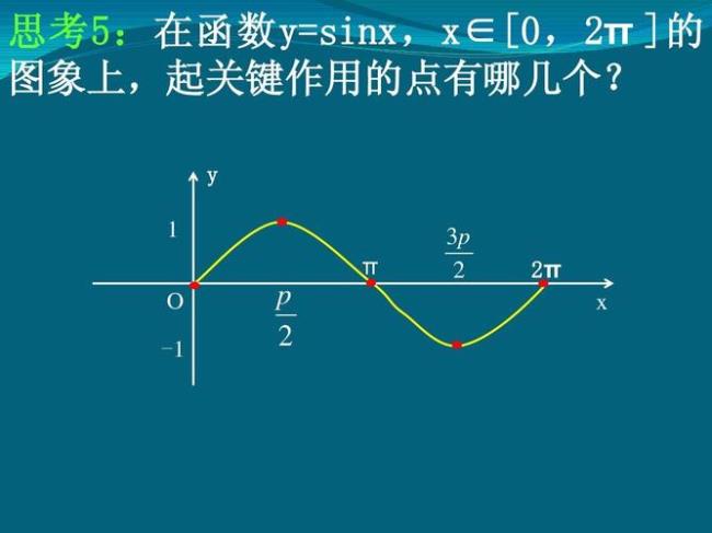 一级函数有哪几种