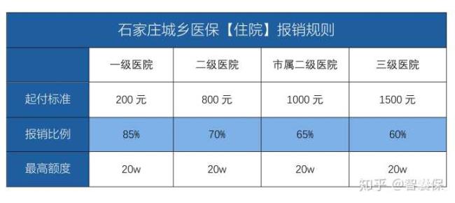 二级医院的城镇医保是怎么算的