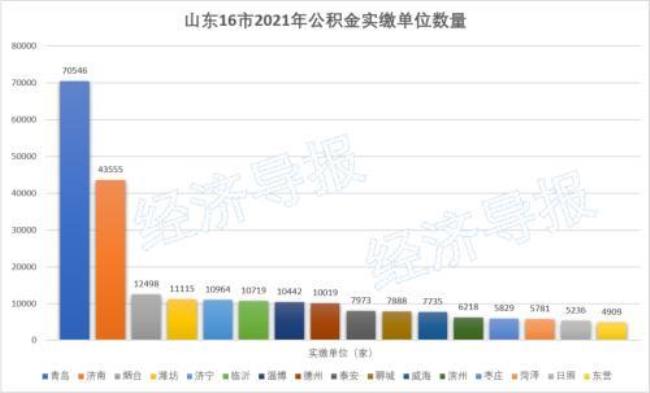 公积金怎么看到3年前的数据