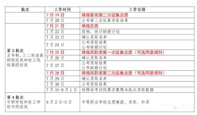 菏泽市2022中考可以填几个志愿