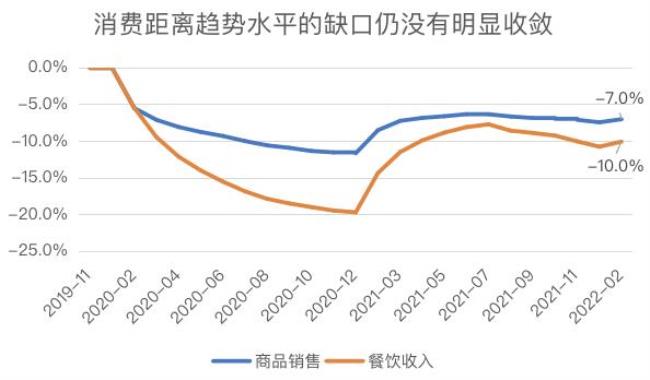 什么叫做增加几个百分点