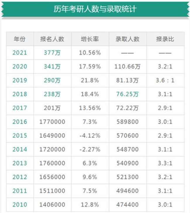 2022年考研人数是多少