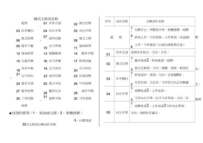 32式太极剑名称