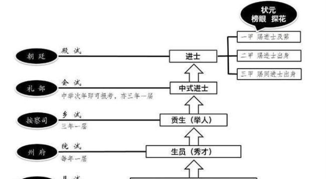 科举制是什么时候开始的