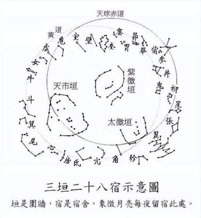 28星宿72地煞36天罡是什么