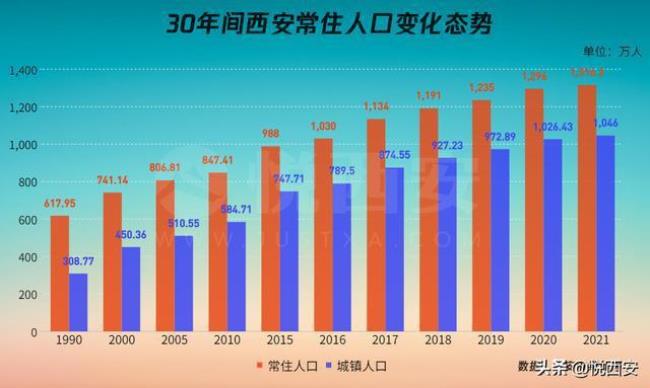 麦积区城区人口多少