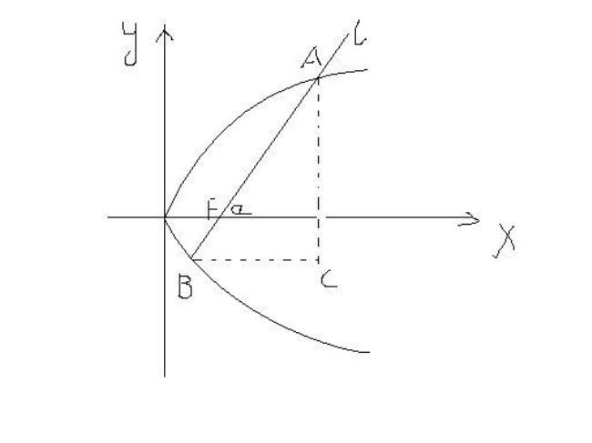 抛物线的弦是什么